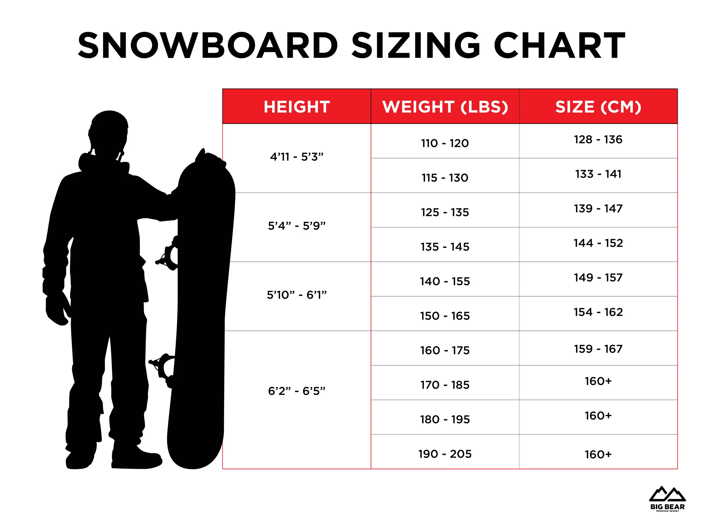 Tips on Choosing a Snowboard What to Look For and More